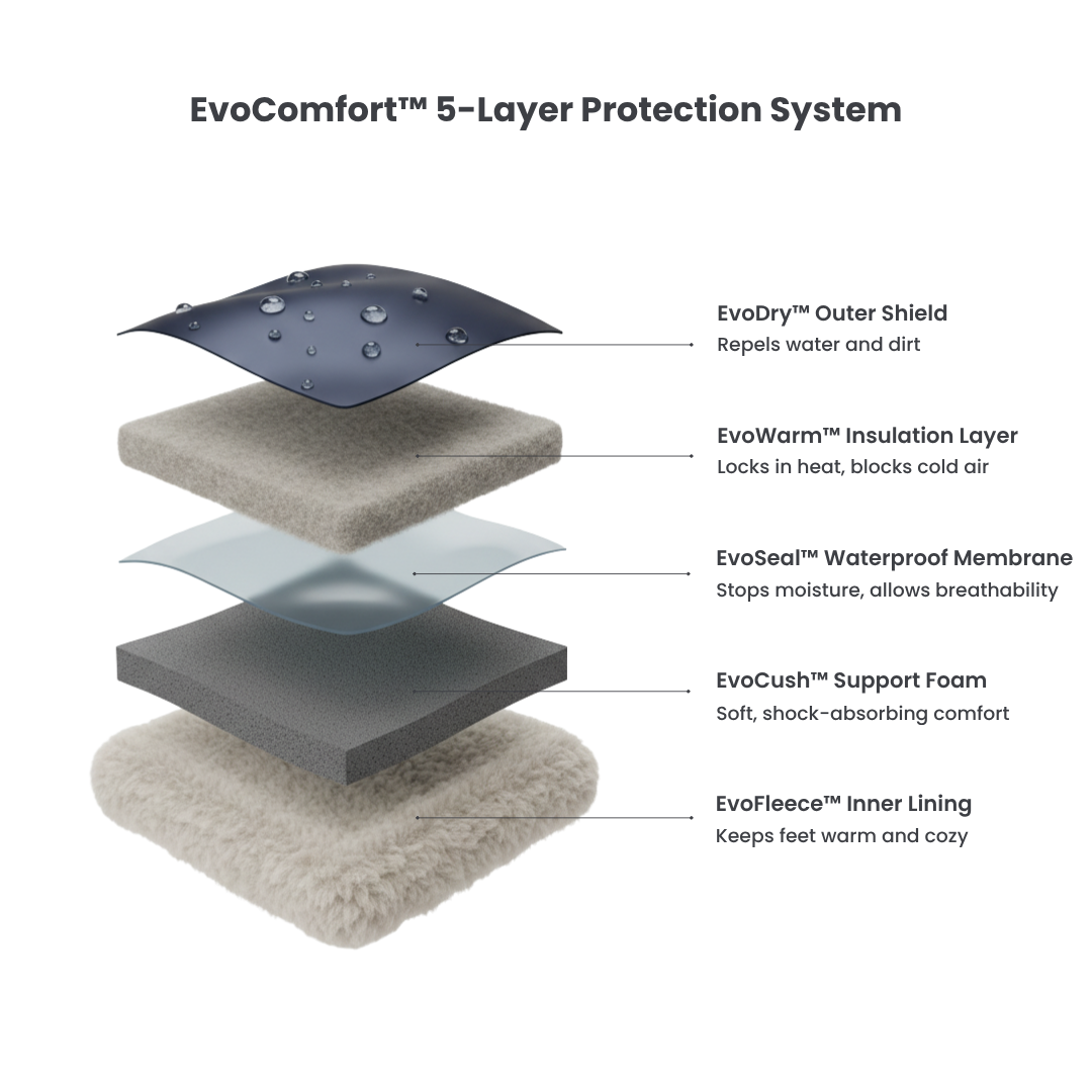 Healvent™ Orthopedic Boots Vibram® High-Traction Sole